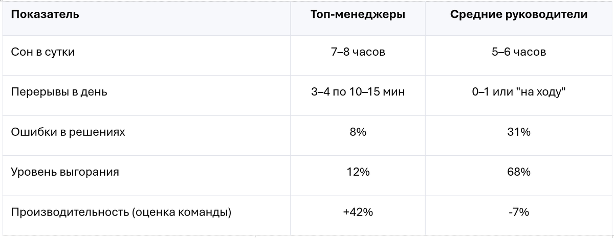 Источник: Harvard Business Review, 2024; SuperJob, 2024