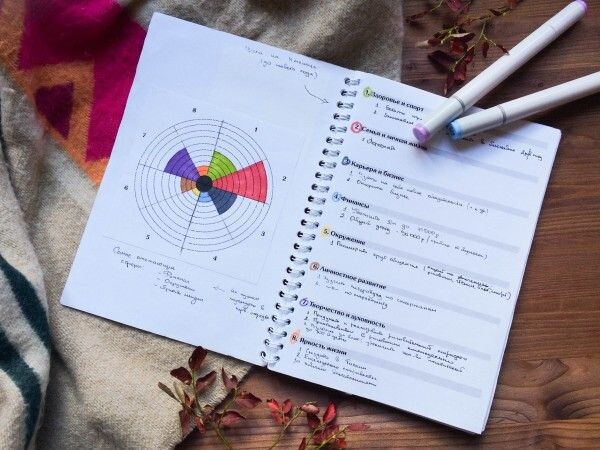 Бумага и ручка лучше любой памяти. Так всё сразу обрабатывается подкоркой мозга (яндекс картинки)