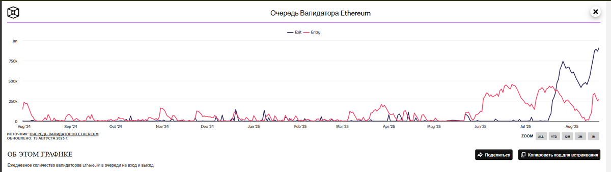 Скриншот с сайта https://www.theblock.co