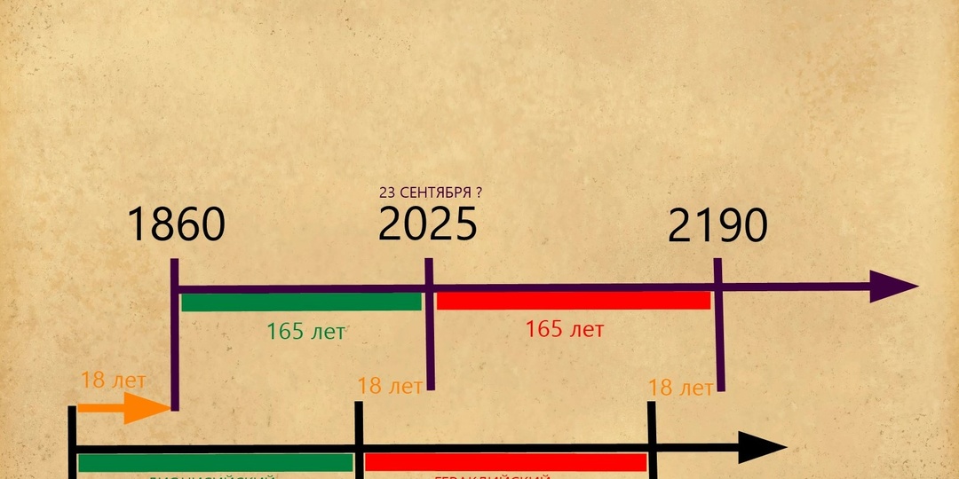 ТОЧКА ПЕРЕХОДА В НОВУЮ ЭРУ НАСТУПИТ 23 СЕНТЯБРЯ 2025 ГОДА митрица мироздания. правила игр богов.