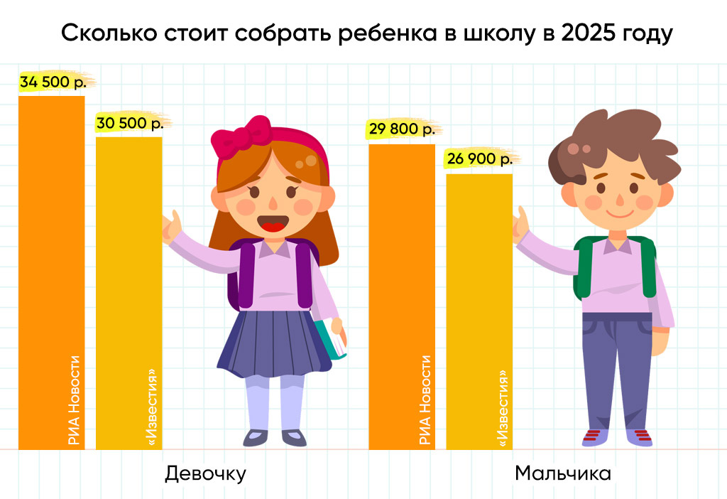 Фото: freepik.com / инфографика: tea.ru