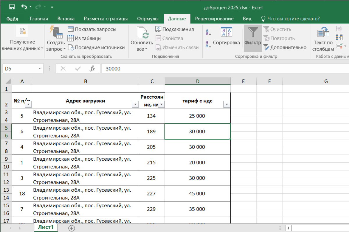    Так выглядит автофильтр в «Эксель» и стрелки в заголовках столбцов. Источник: Microsoft Excel