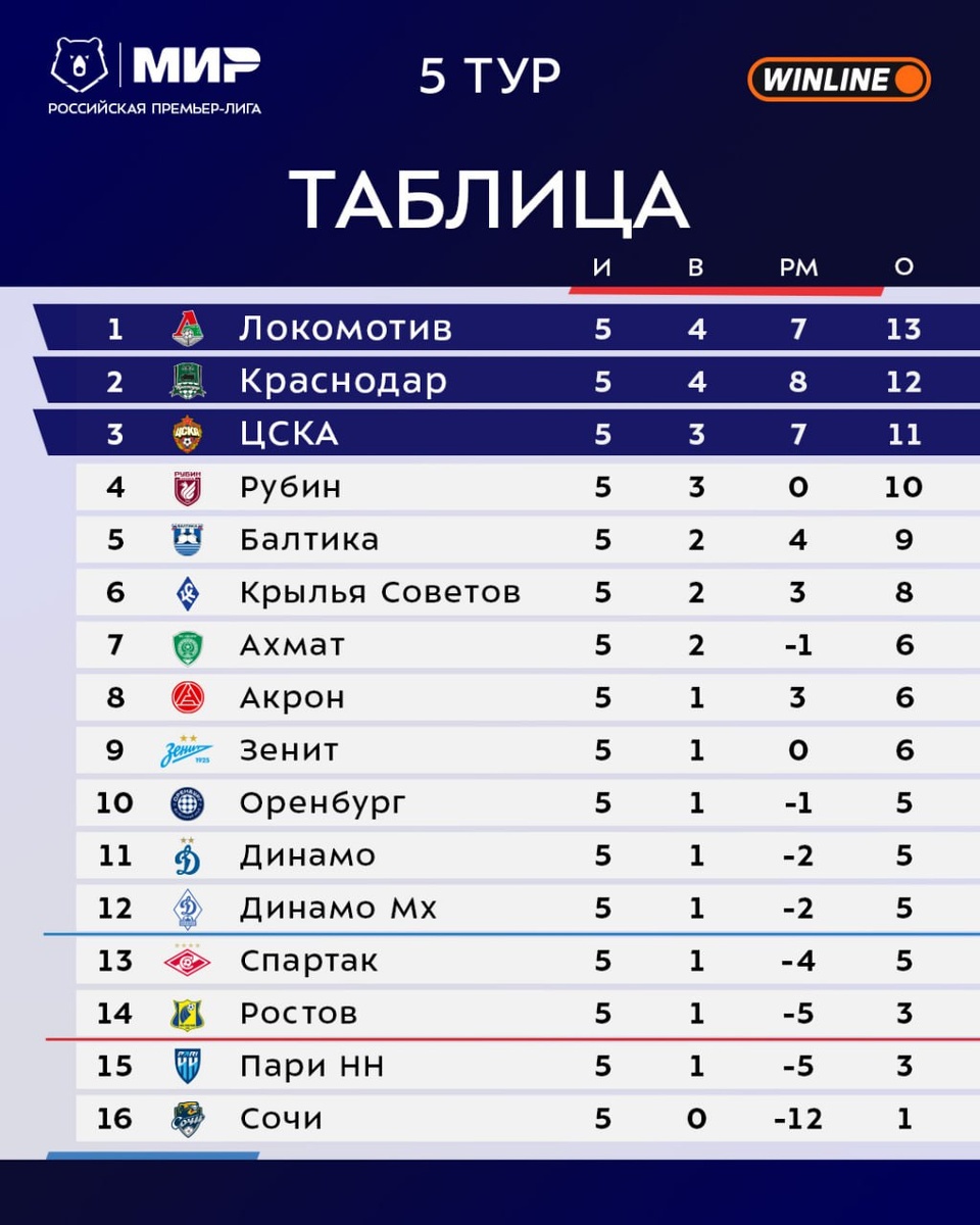 Из телеграм-канала РПЛ.