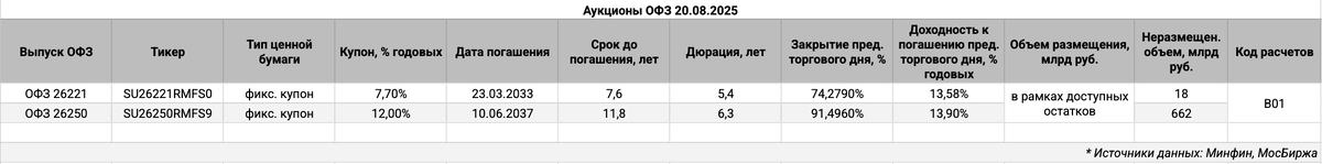 Информация по выпускам.