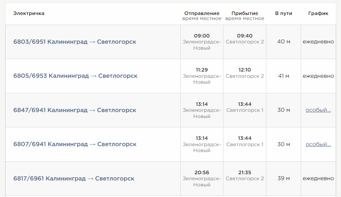 Расписание электричек из Зеленоградска в Светлогорск. Источник: http://kaliningrad.elektrichki.net/raspisanie/zelenogradsk/svetlogorsk/?ysclid=meilzhzfl0267197464