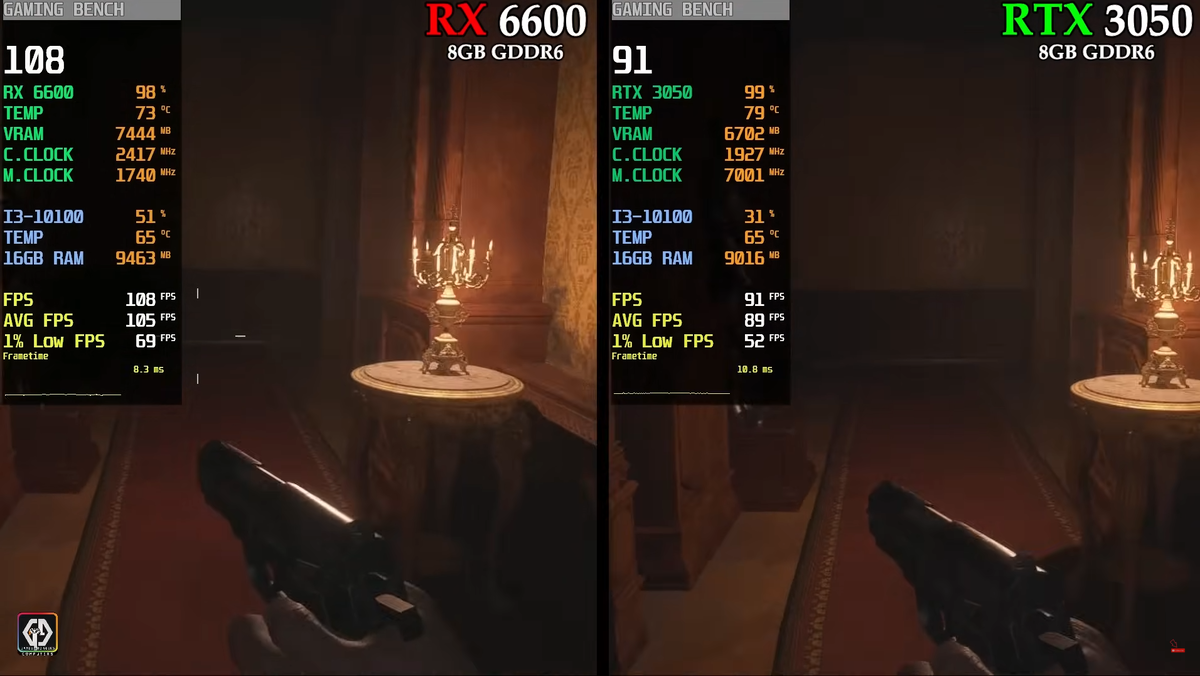 RTX 3050 vs RX 6600