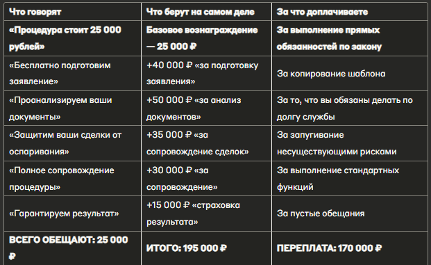 Как 25 000 превращаются в 200 000: анатомия обмана