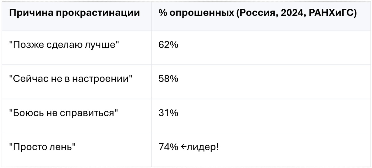Источник: Российская академия народного хозяйства и госслужбы