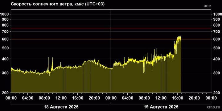  Фото: пресс-служба Лаборатории солнечной астрономии ИКИ и ИСЗФ