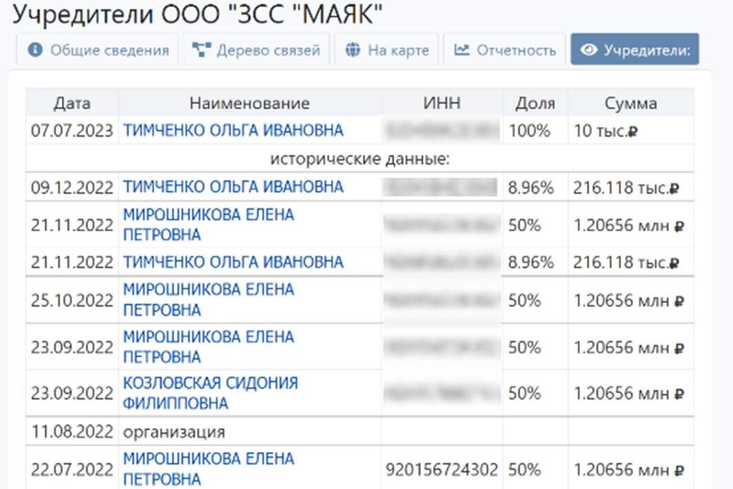 Скриншот с данными ЕГРЮЛ. Фото: list-org.com