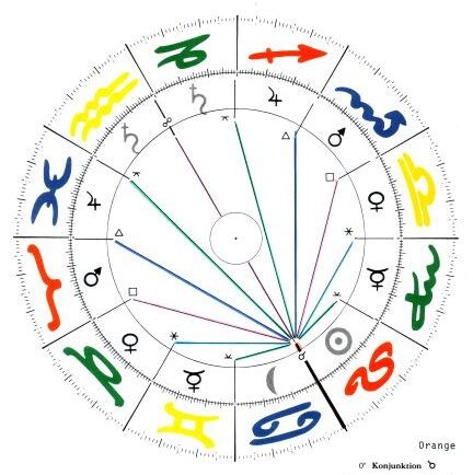 Основные аспекты