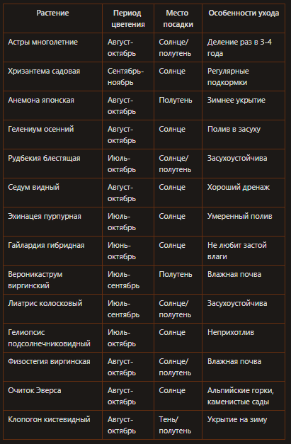 15 многолетников