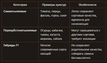 С чего можно собирать семена