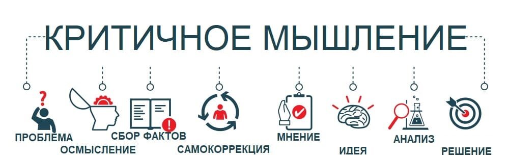 Цепочка критического мышления. Кажется длинной, но правильное решение ведь важнее.