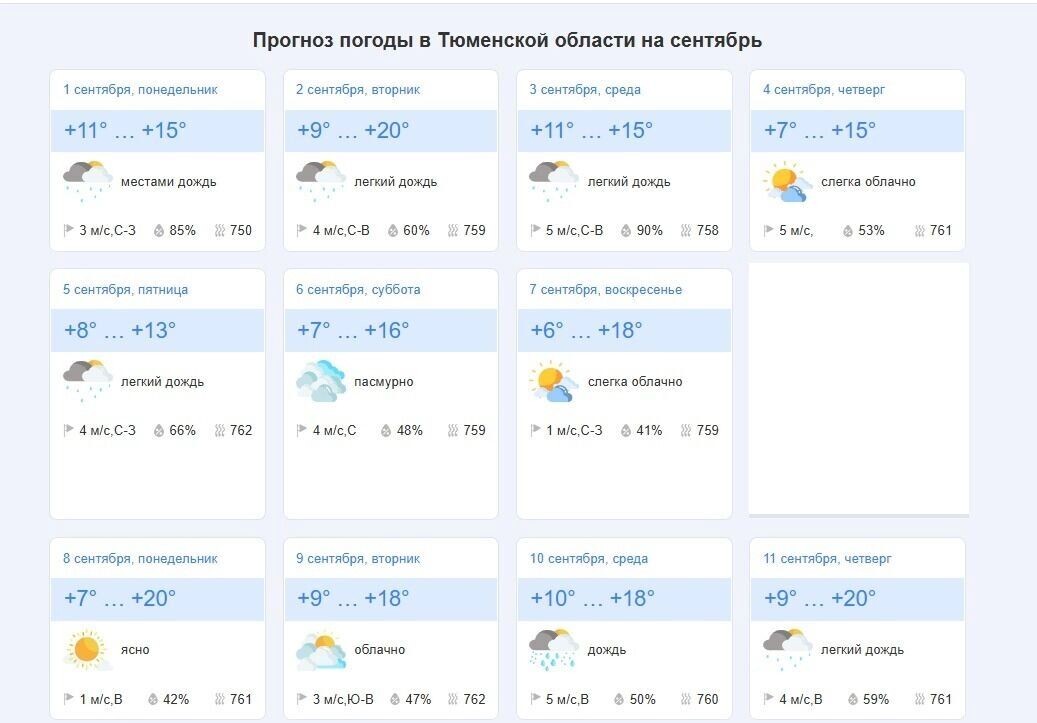     Источник: goodmeteo.ru