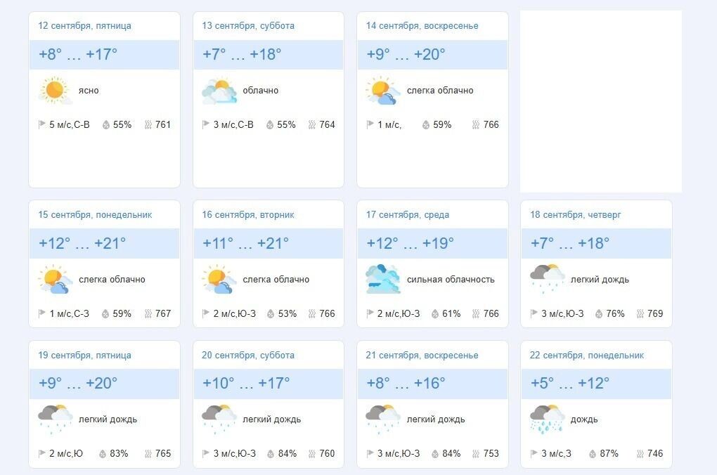     Источник: goodmeteo.ru