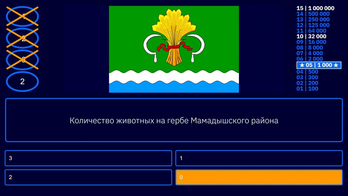 Викторина "Мамадышский район, Мамадыш" (тест, квиз): создай образовательную игру "Кто хочет стать миллионером с авторскими заданиями" для увлекательных уроков с ИКТ, открытых занятий и подготовке к школьным и районным олимпиадам. Как цифровая викторина делает изучение краеведения, экологии, истории, геральдики районов Татарстана увлекательным приключением в игровом обучении РФ