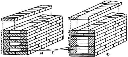 а) однорядная кладка, б) многорядная кладка