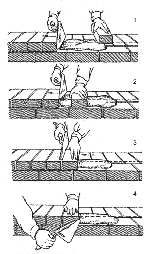 Кладка способом вприсык