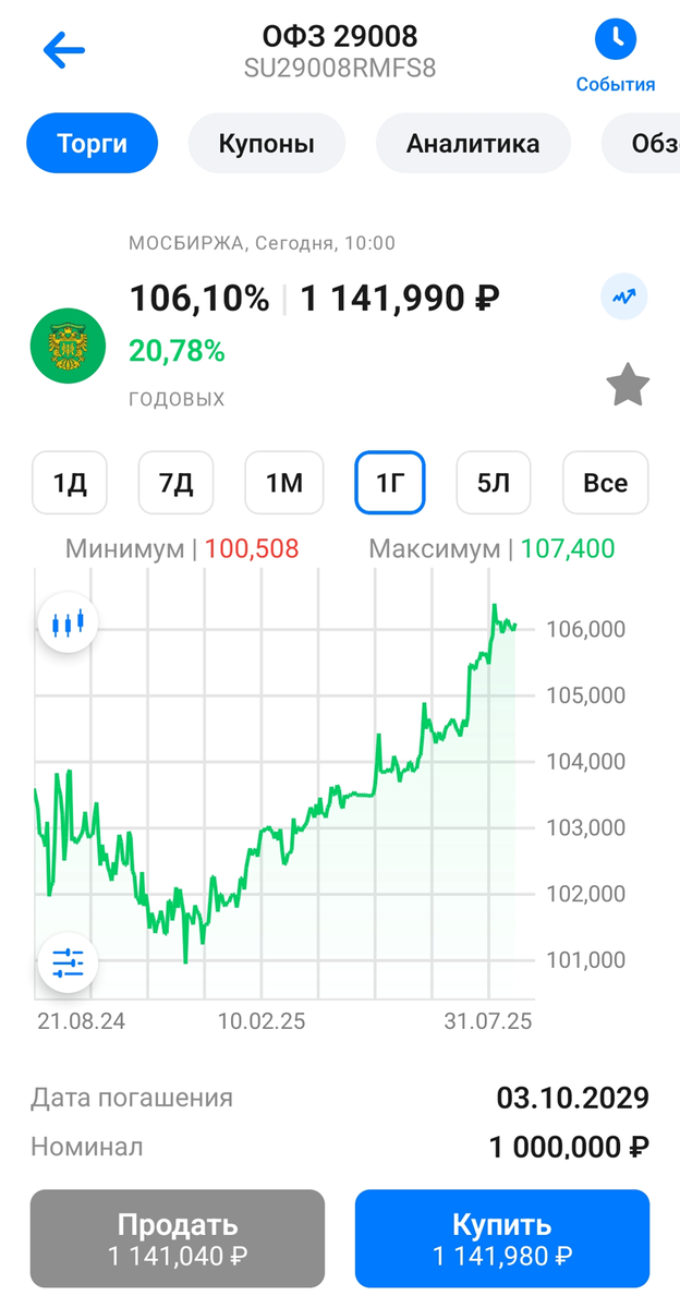 ОФЗ 29008