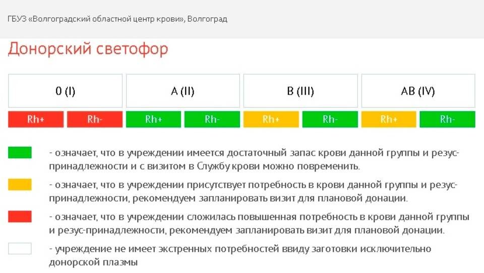    Скриншот: Волгоградский областной центр крови