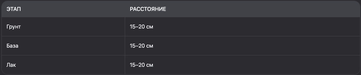 Параметры расстояния для послойного нанесения продуктов