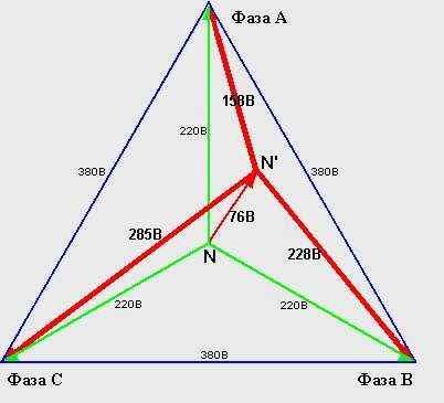 Перекос фаз в трёхфазной сети