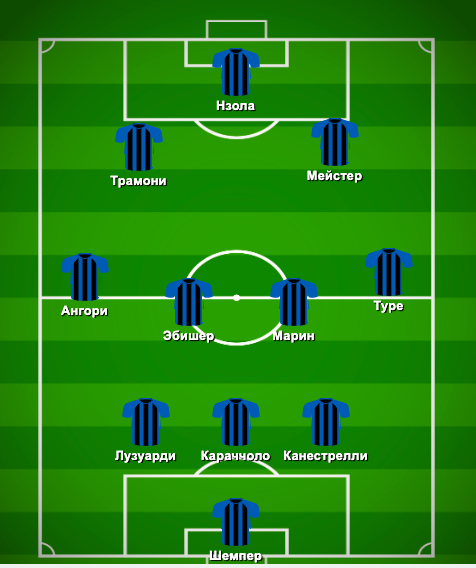 Вероятный стартовый состав