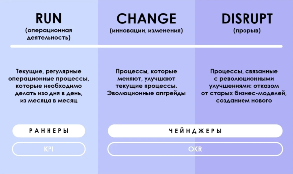 Источник: https://vision.ru/blog/kto_sozdaet_kratnyy_rost_kompanii