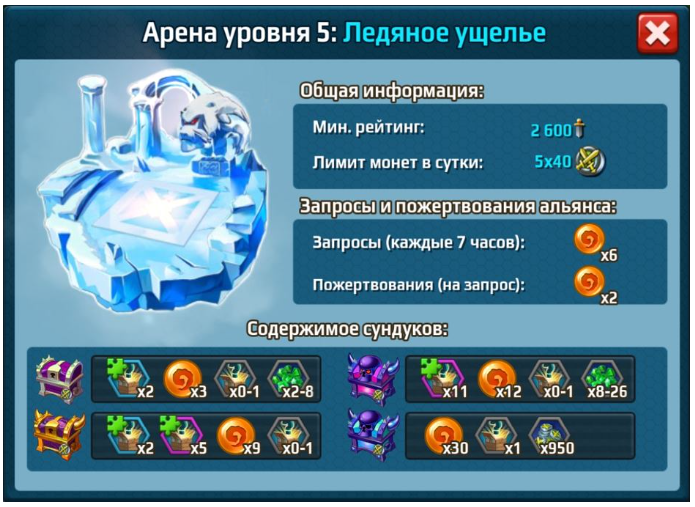 Арена Ледяное ущелье