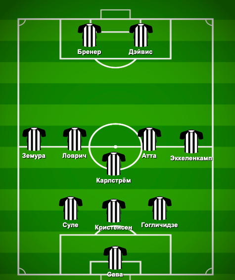 Вероятный стартовый состав