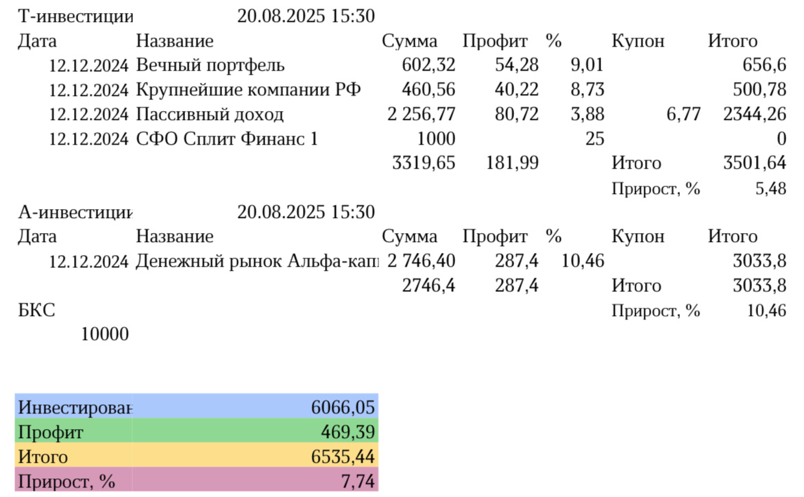 Сводная таблица