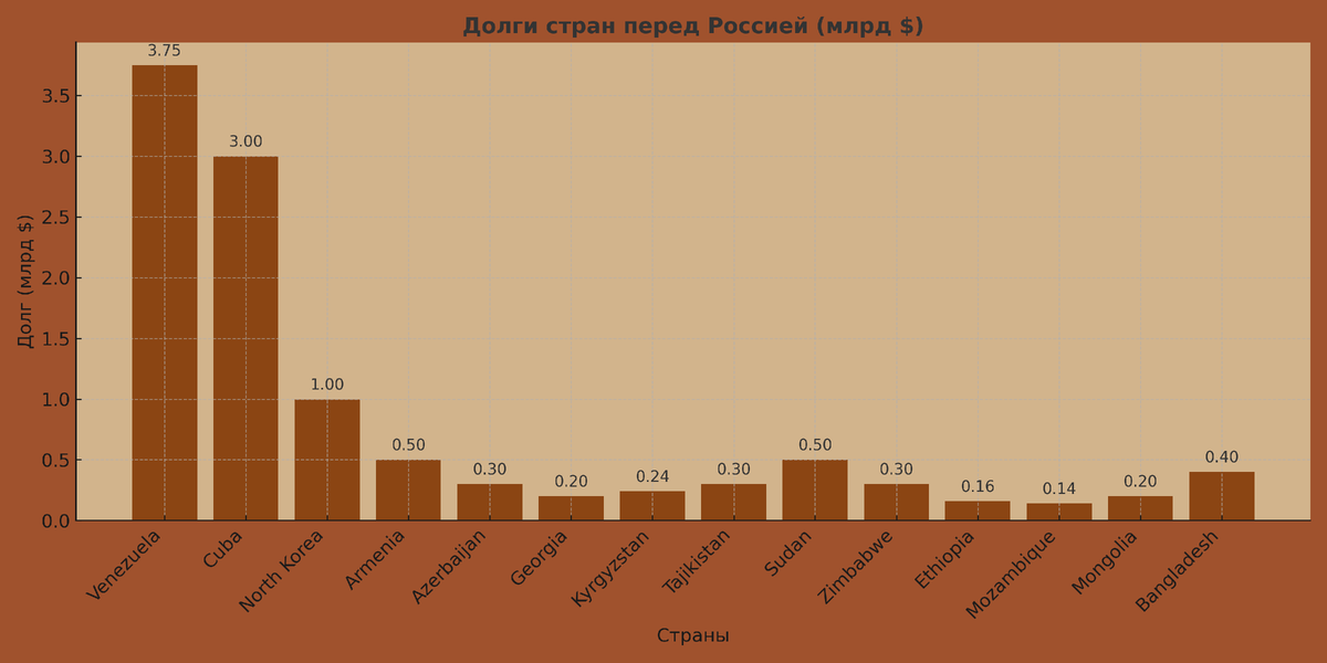 Автор: В. Панченко