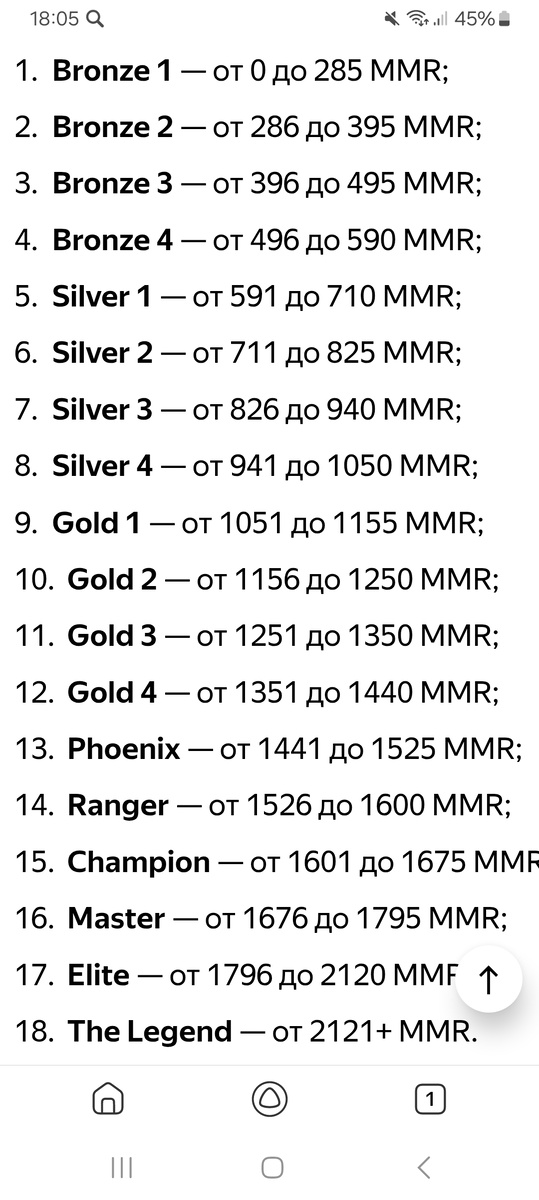 Все звания MMR в Standoff 2