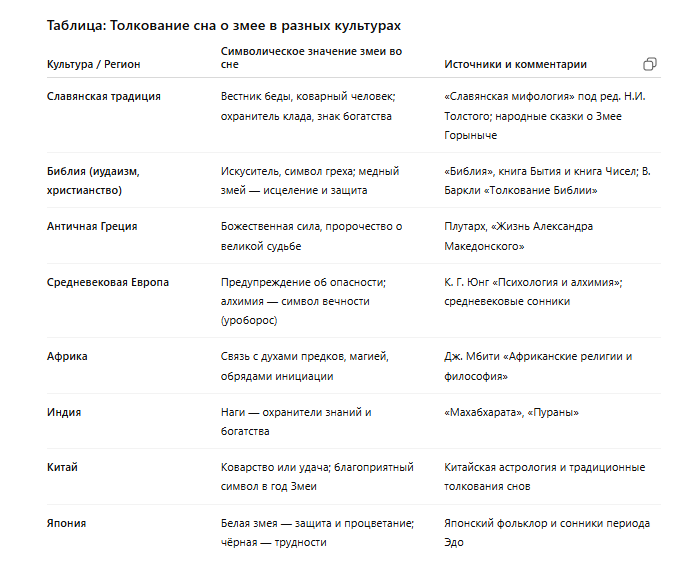 Толкование сна о змее в разных культурах