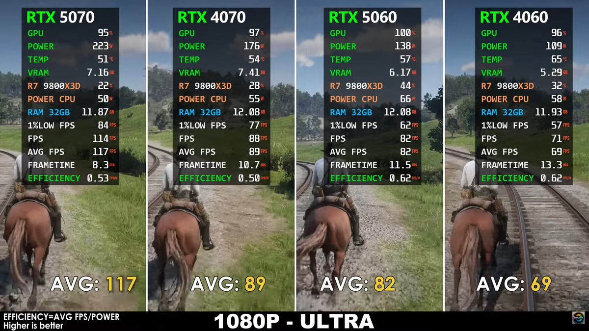 RTX 4060 FPS
