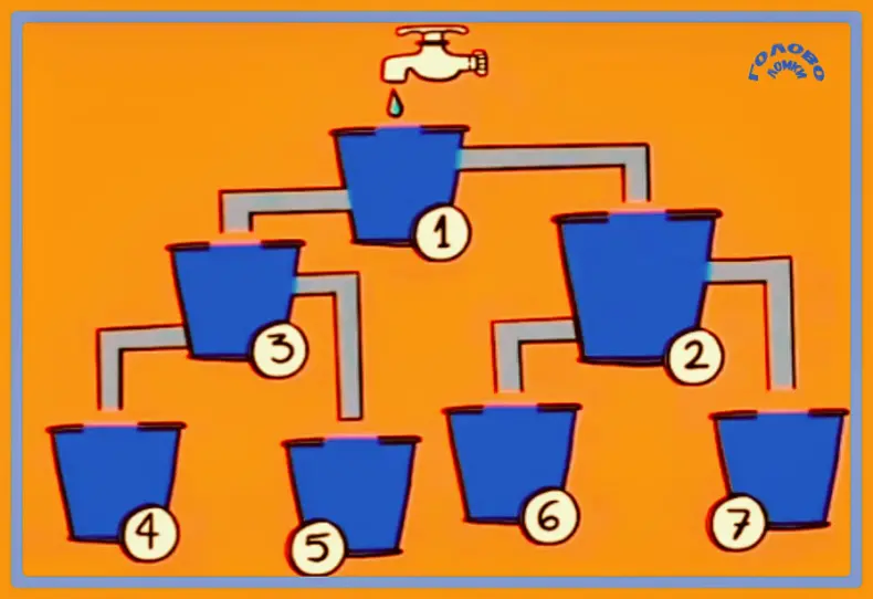 Гидравлическая загадка: какое ведро наполнится первым? 💧