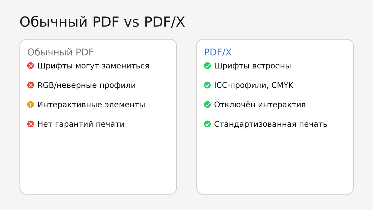 Чем PDF отличается от обычного PDF/X