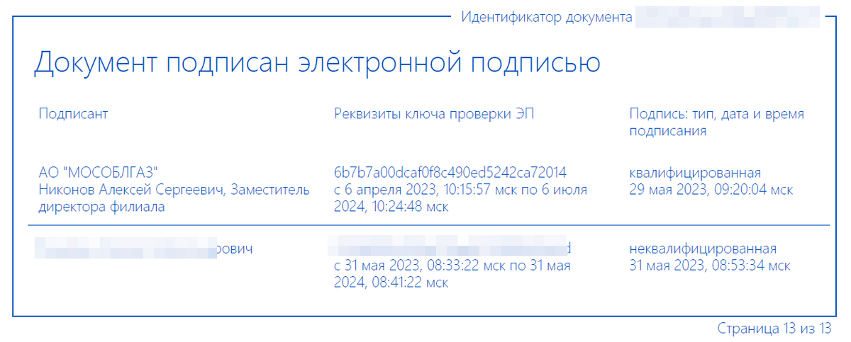 Подписанный с двух сторон договор