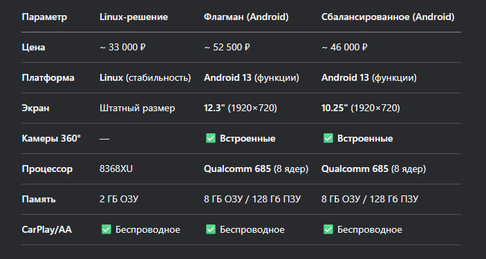 Тайны звука и современные технологии: Полный гид по аудиосистемам и апгрейду мультимедиа для BMW X5/X6 E70/E71