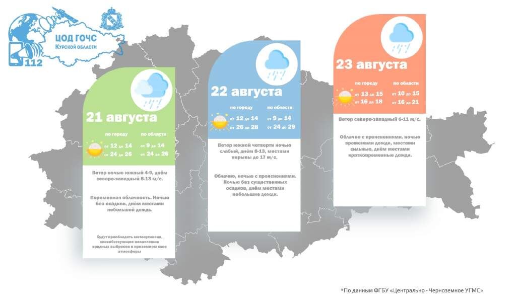    ОКУ «ЦОД ГОЧС Курской области»
