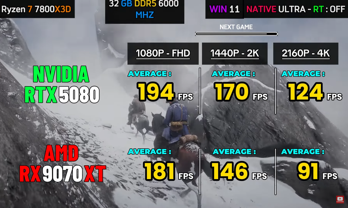 Red Dead Redemption 2 AMD RX 9070 XT vs RTX 5080