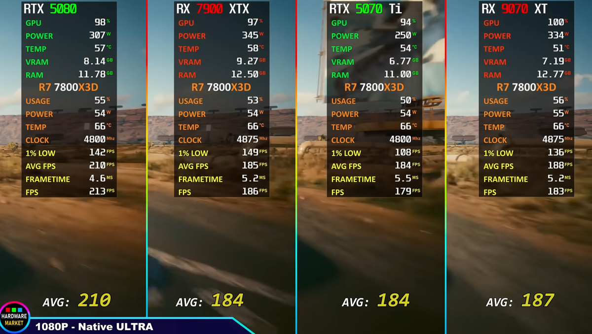 Сравнение FPS в играх топовых видеокарт RTX и RX в 2025