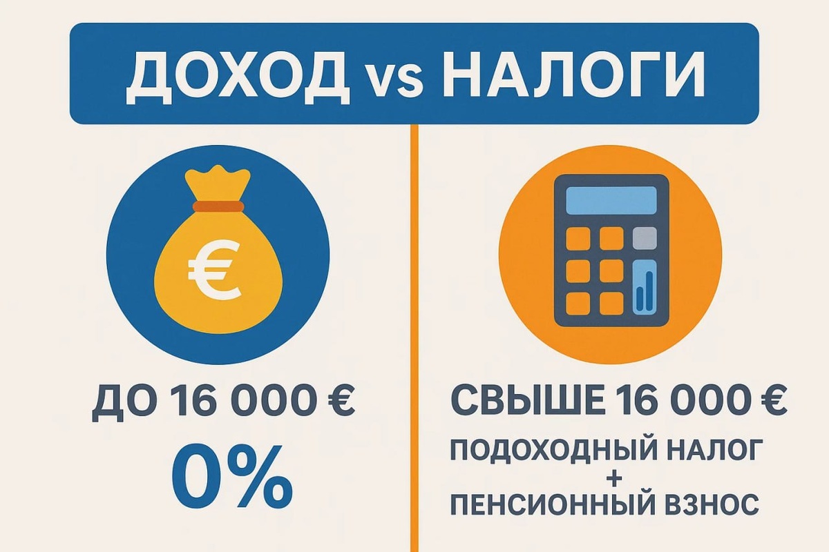 Доход и налоги