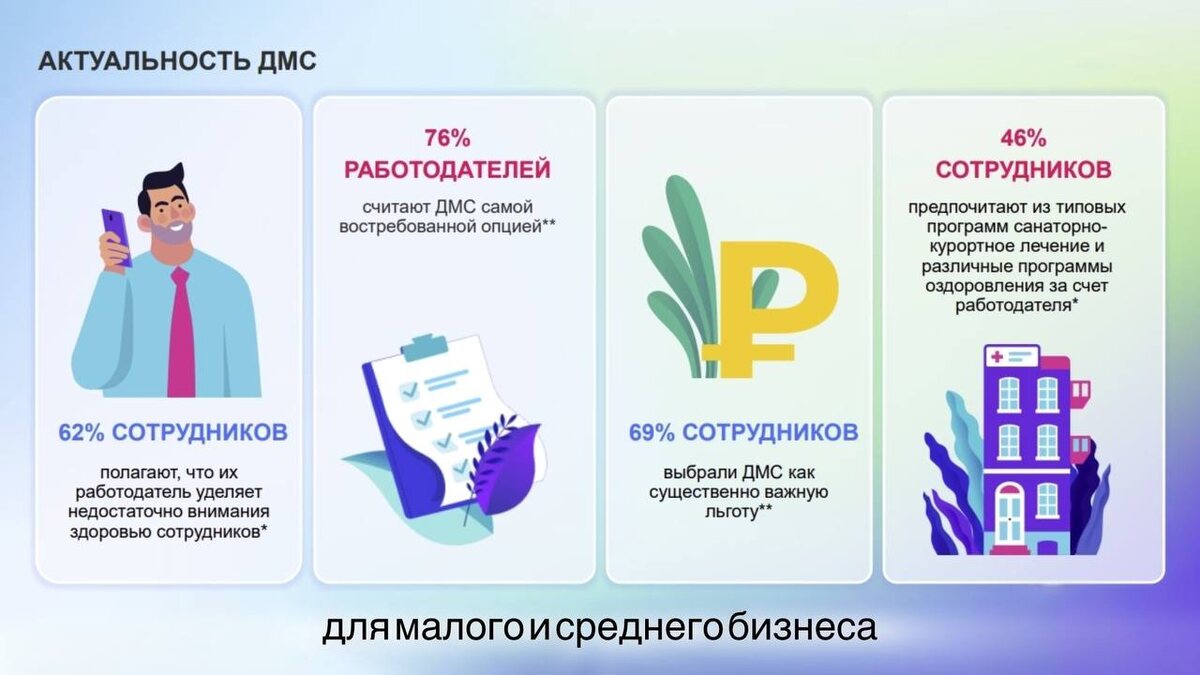 Здоровье сотрудников — это не просто пункт в соцпакете, а ключевой актив компании 
