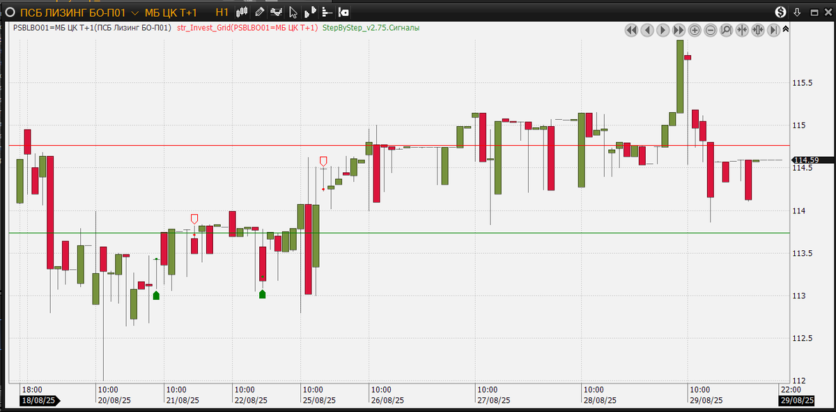Так отработал мой робот
