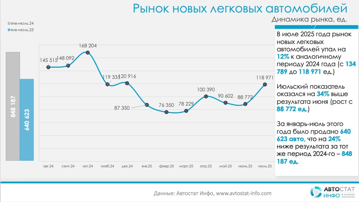    AvtostatInfo / Telegram