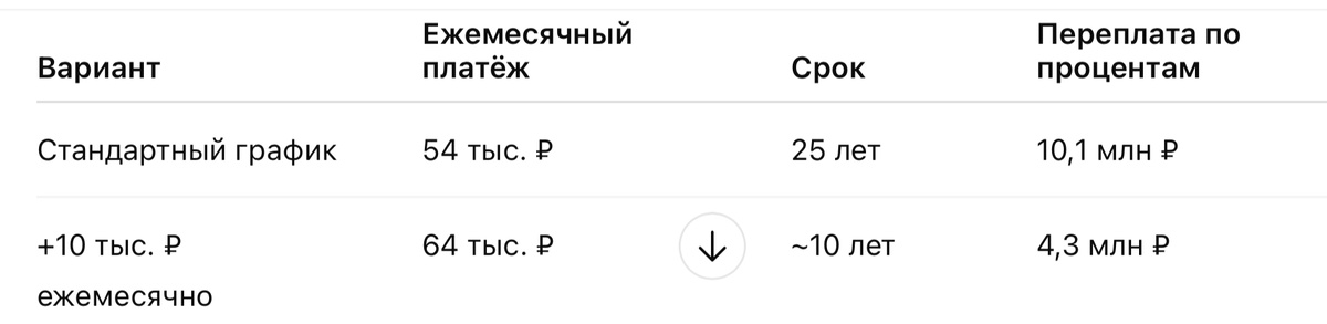 Пример расчета