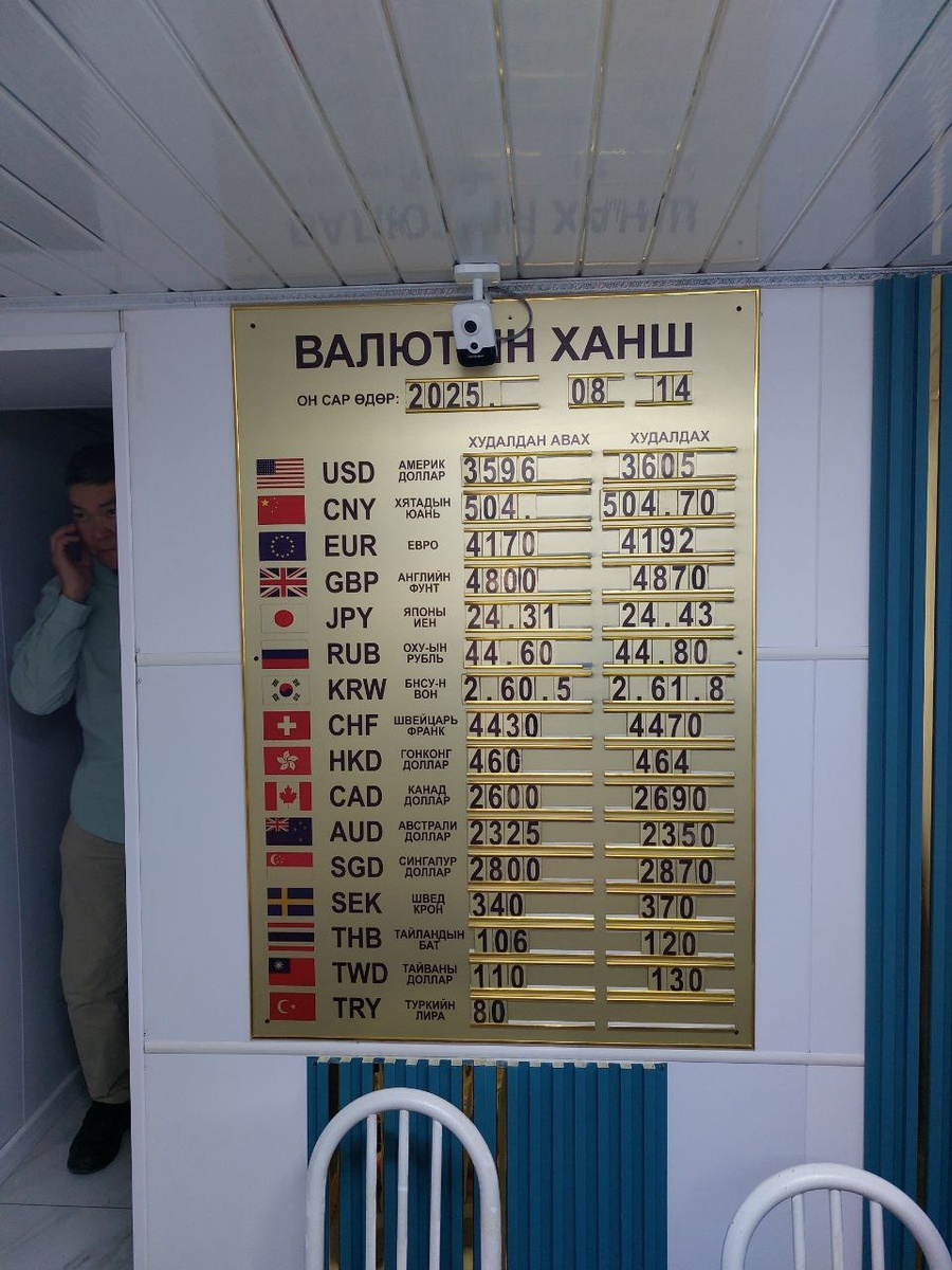 Курсы валют
