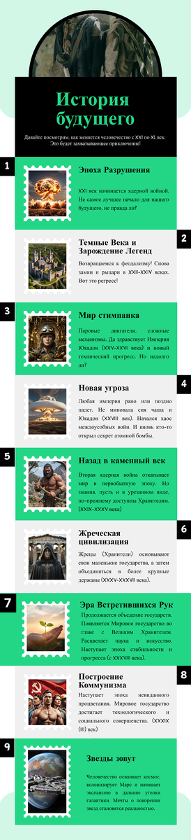 Инфорграфика истории будущего